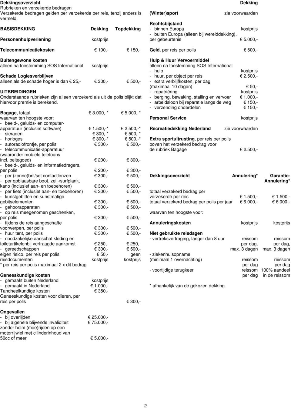 als de schade hoger is dan 25,- 300,- 500,- UITBREIDINGEN Onderstaande rubrieken zijn alleen verzekerd als uit de polis blijkt dat hiervoor premie is berekend. Bagage, totaal 3.000,-* 5.