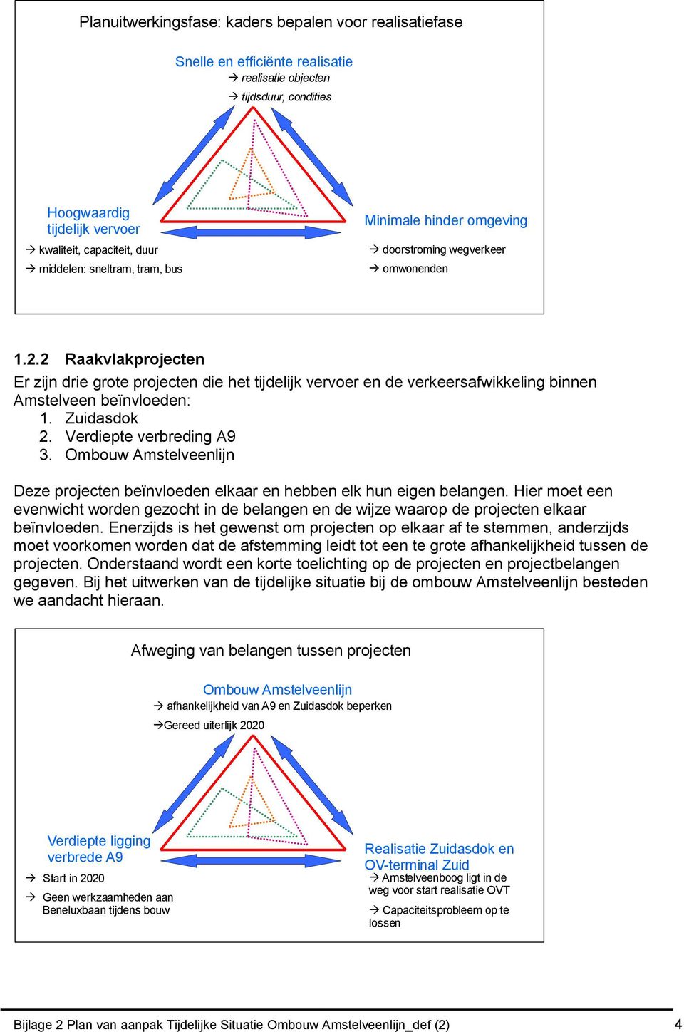 rst ro mi n g w e g ve rke e r o mw o n e n d e n 1.2.2 Raakvlakprojecten Er zijn drie grote projecten die het tijdelijk vervoer en de verkeersafwikkeling binnen Amstelveen beïnvloeden: 1.