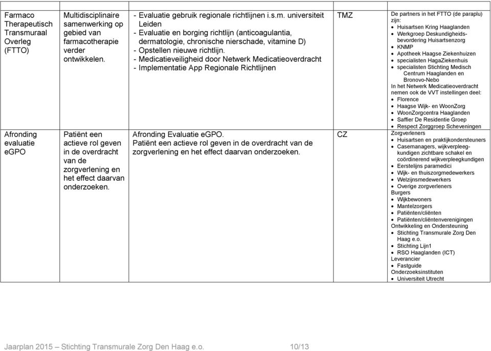 universiteit Leiden - Evaluatie en borging richtlijn (anticoagulantia, dermatologie, chronische nierschade, vitamine D) - Opstellen nieuwe richtlijn.
