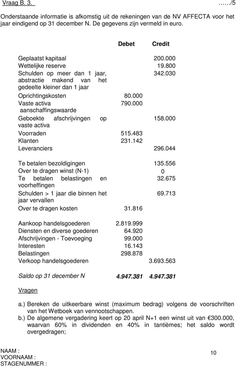 000 aanschaffingswaarde Geboekte afschrijvingen op 158.000 vaste activa Voorraden 515.483 Klanten 231.142 Leveranciers 296.044 Te betalen bezoldigingen 135.