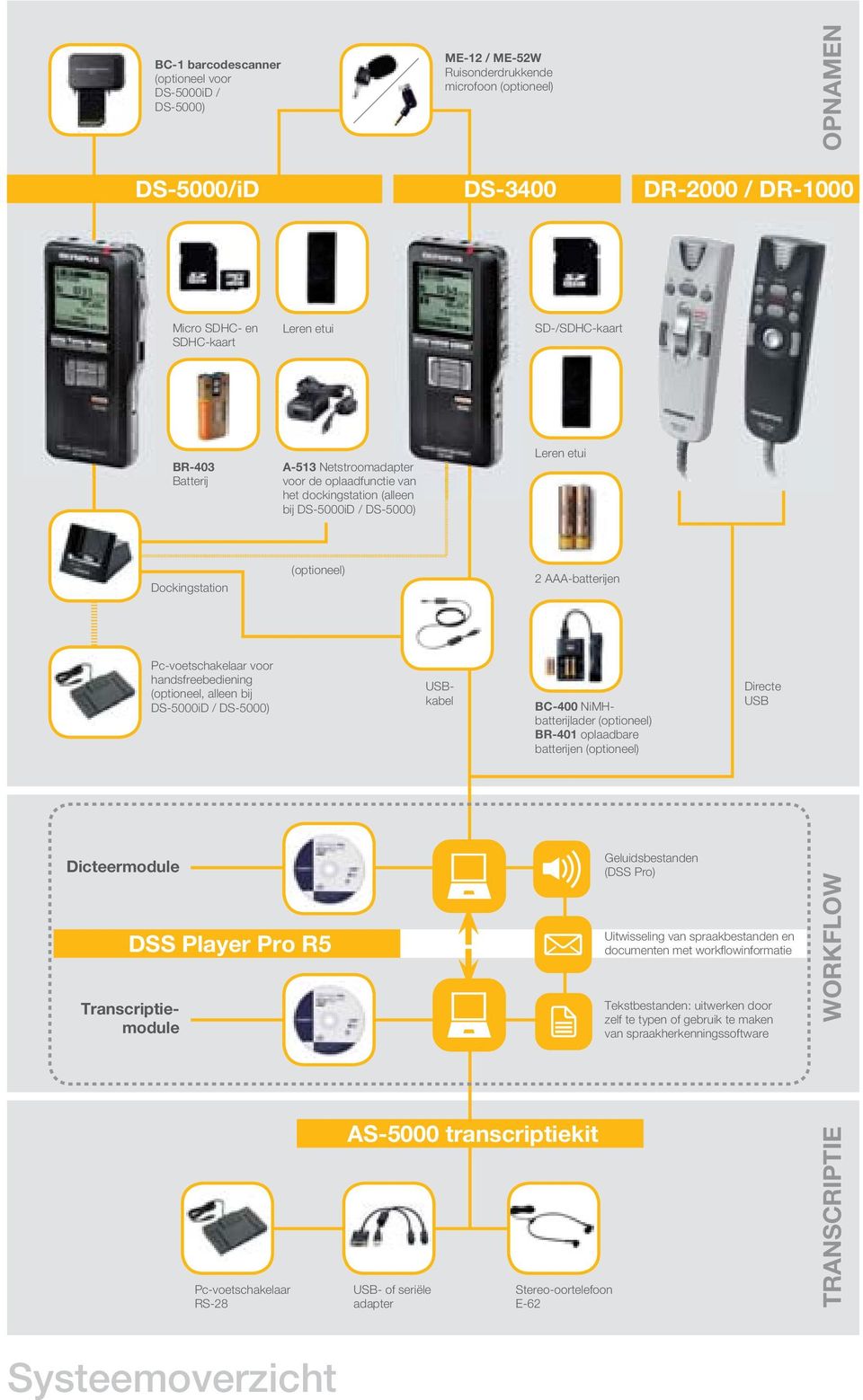 Pc-voetschakelaar voor handsfreebediening (optioneel, alleen bij DS-5000iD / DS-5000) USBkabel BC-400 NiMHbatterijlader (optioneel) BR-401 oplaadbare batterijen (optioneel) Directe USB Dicteermodule