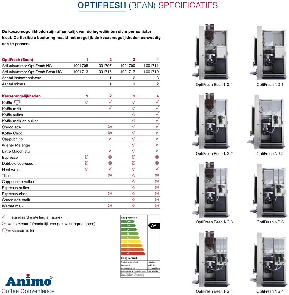 OptiFresh (Bean) 1 2 3 4 Artikelnummer OptiFresh NG 1001705 1001707 1001709 1001711 Artikelnummer OptiFresh Bean NG 1001713 1001715 1001717 1001719 Aantal instantcanisters 1 2 3 Aantal mixers 1 1 2