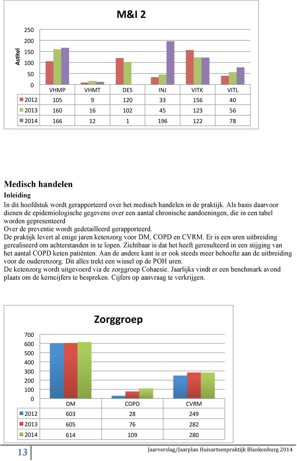 Als basis daarvoor dienen de epidemiologische gegevens over een aantal chronische aandoeningen, die in een tabel worden gepresenteerd Over de preventie wordt gedetailleerd gerapporteerd.