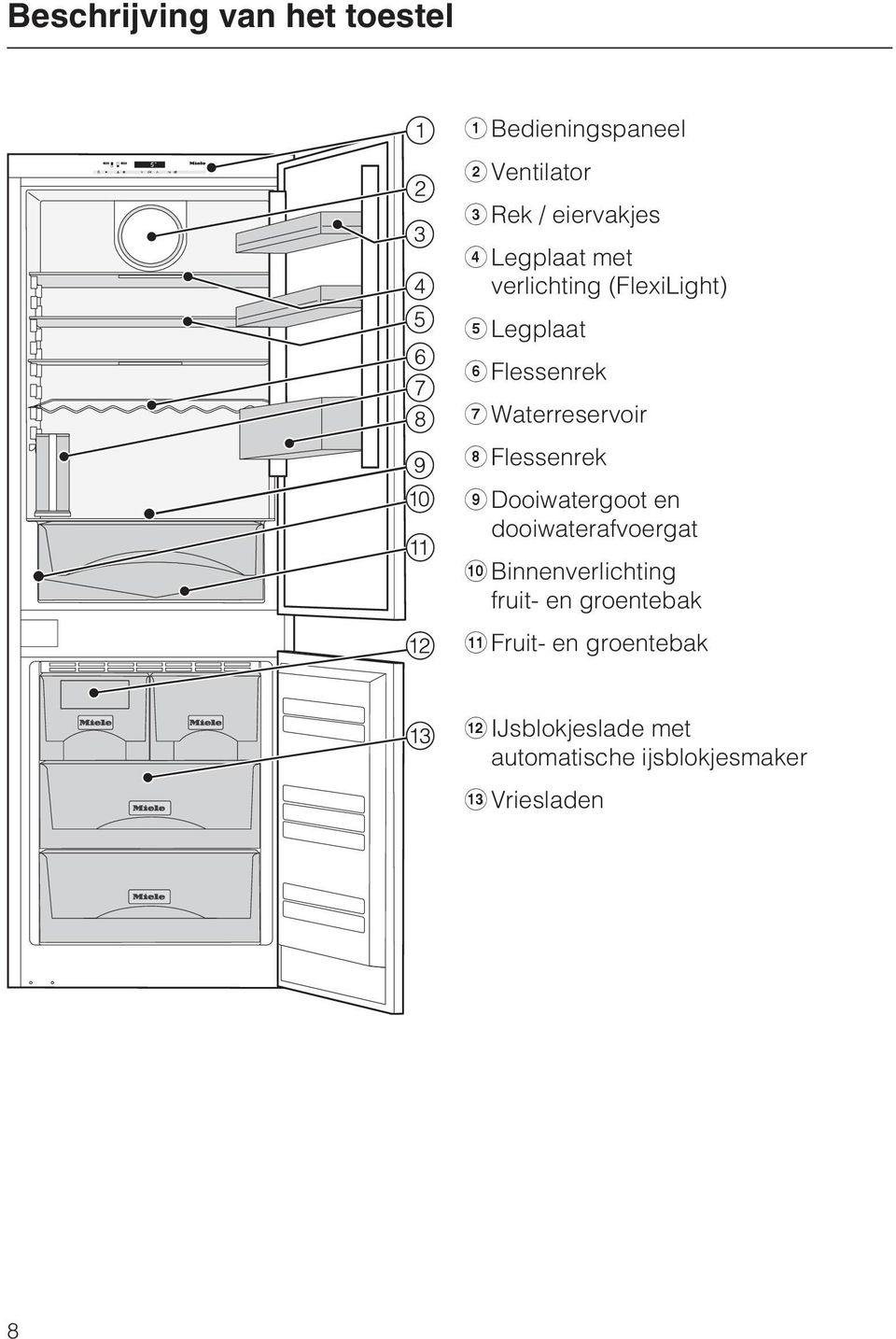 Flessenrek i Dooiwatergoot en dooiwaterafvoergat j Binnenverlichting fruit- en