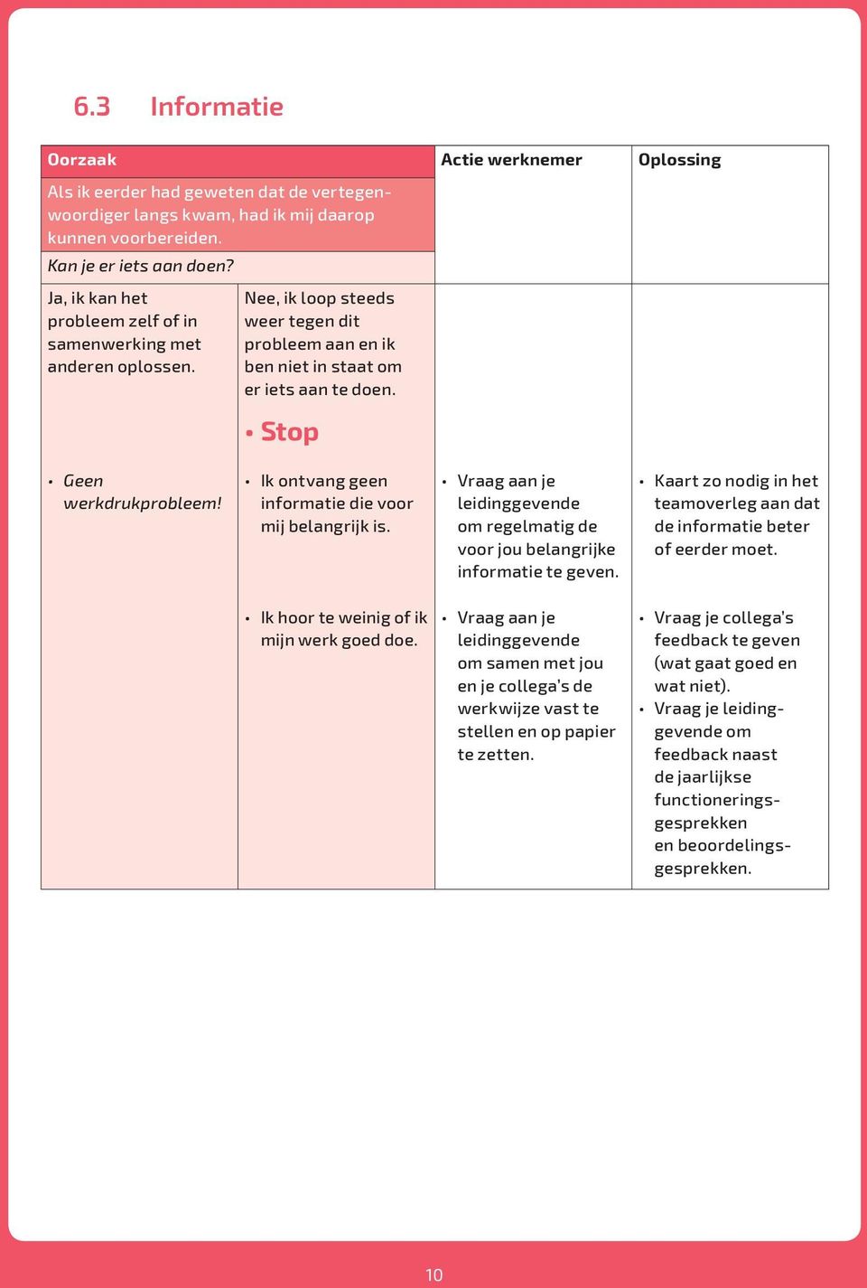 Ik ontvang geen informatie die voor mij belangrijk is. Vraag aan je leidinggevende om regelmatig de voor jou belangrijke informatie te geven.