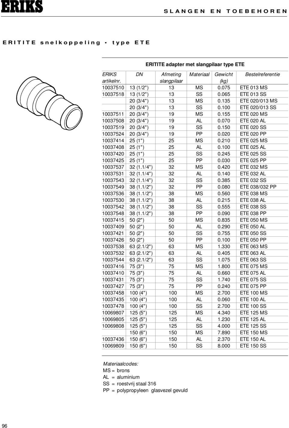 100 ETE 020/013 SS 10037511 20 (3/4") 19 MS 0.155 ETE 020 MS 10037508 20 (3/4") 19 AL 0.070 ETE 020 AL 10037519 20 (3/4") 19 SS 0.150 ETE 020 SS 10037524 20 (3/4") 19 PP 0.