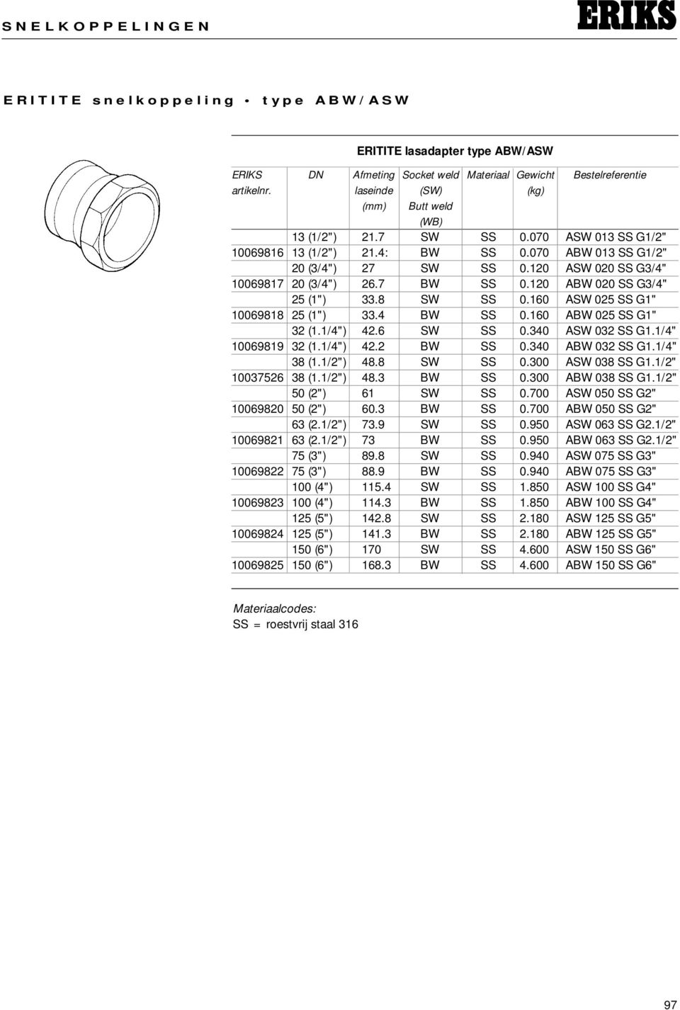 120 ASW 020 SS G3/4" 10069817 20 (3/4") 26.7 BW SS 0.120 ABW 020 SS G3/4" 25 (1") 33.8 SW SS 0.160 ASW 025 SS G1" 10069818 25 (1") 33.4 BW SS 0.160 ABW 025 SS G1" 32 (1.1/4") 42.6 SW SS 0.