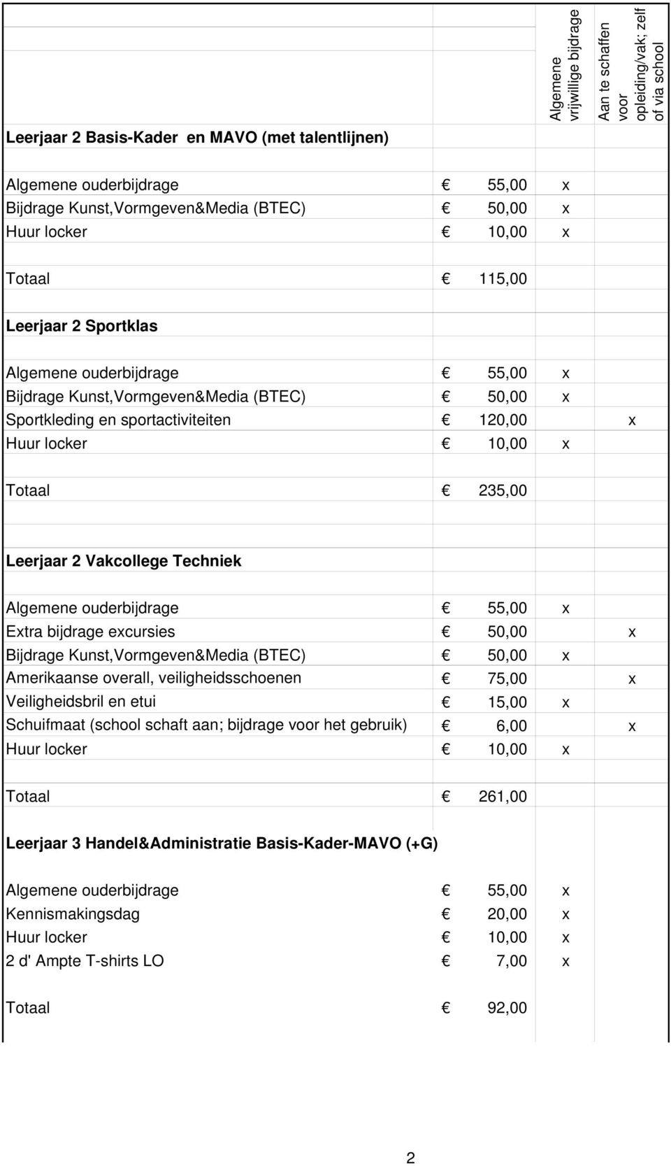 ecursies 50,00 Bijdrage Kunst,Vormgeven&Media (BTEC) 50,00 Amerikaanse overall, veiligheidsschoenen 75,00 Veiligheidsbril en etui 15,00 Schuifmaat (school schaft aan; bijdrage het