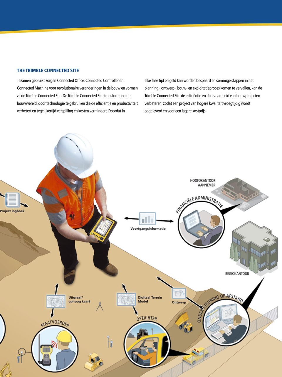 De Trimble Connected Site transformeert de bouwwereld, door technologie te gebruiken die de efficiëntie en productiviteit verbetert en tegelijkertijd verspilling en kosten