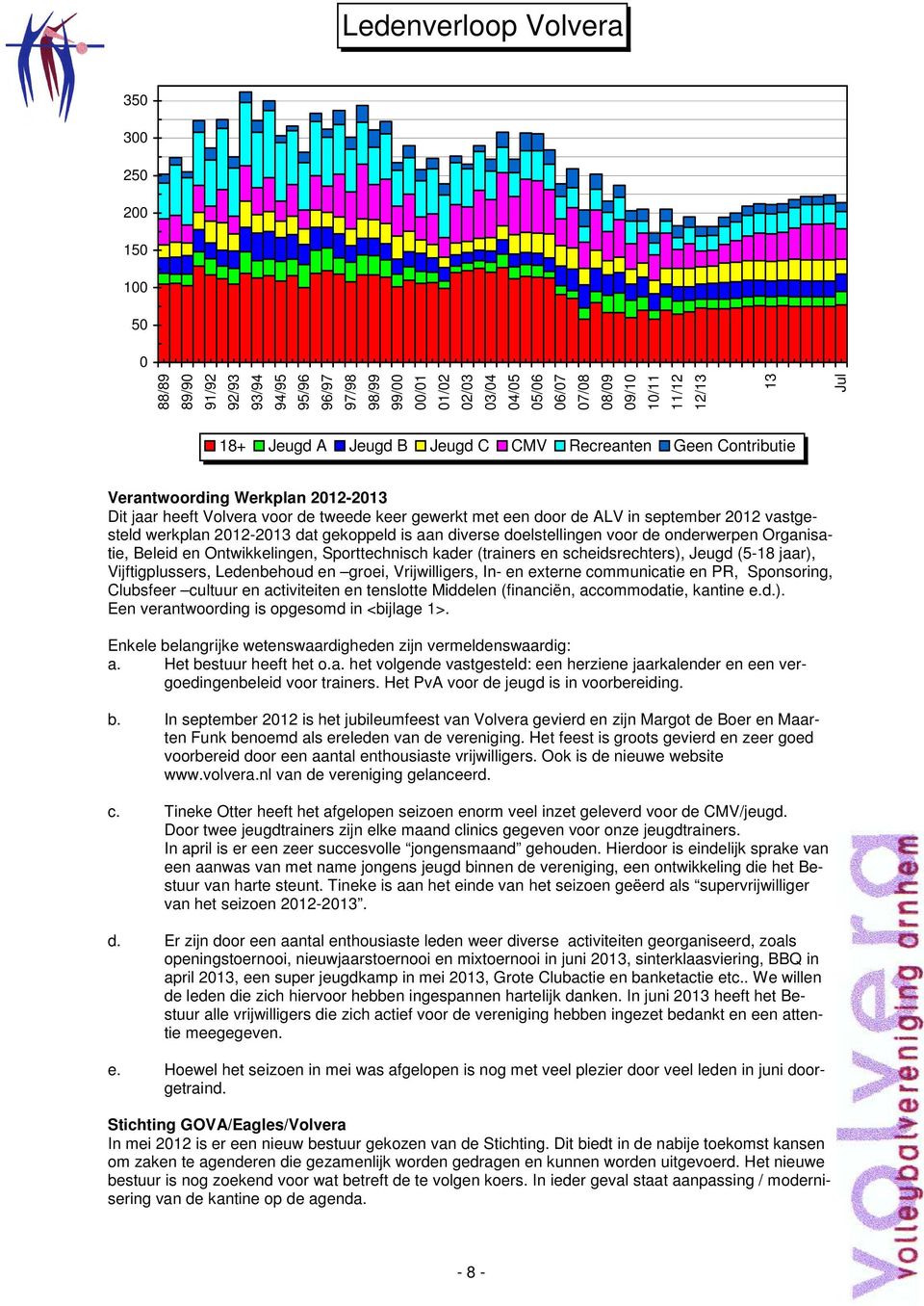 werkplan 2012-2013 dat gekoppeld is aan diverse doelstellingen voor de onderwerpen Organisatie, Beleid en Ontwikkelingen, Sporttechnisch kader (trainers en scheidsrechters), Jeugd (5-18 jaar),