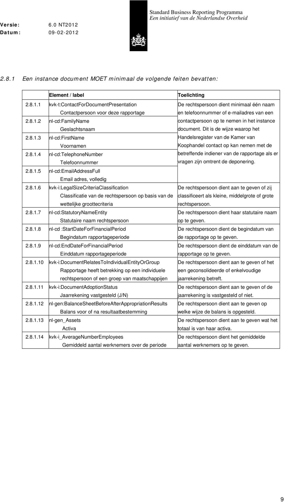 8.1.7 nl-cd:statutorynameentity Statutaire naam rechtspersoon 2.8.1.8 nl-cd :StartDateForFinancialPeriod Begindatum rapportageperiode 2.8.1.9 nl-cd:enddateforfinancialperiod Einddatum rapportageperiode 2.