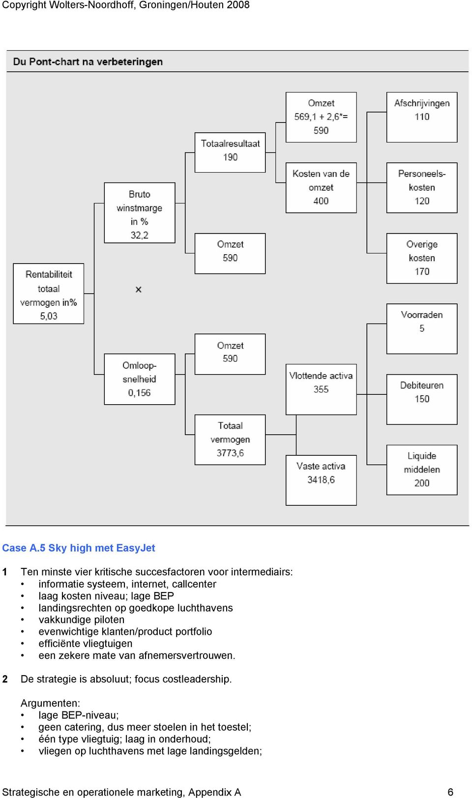 lage BEP landingsrechten op goedkope luchthavens vakkundige piloten evenwichtige klanten/product portfolio efficiënte vliegtuigen een zekere mate