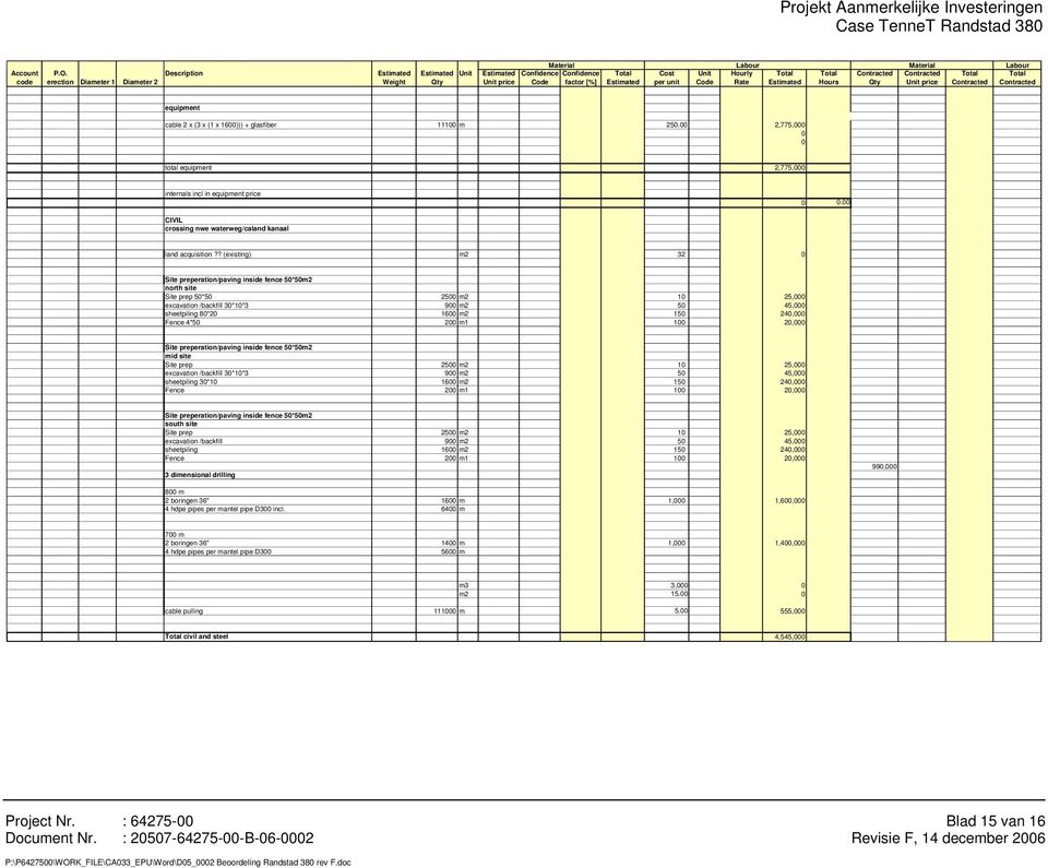 Hourly Rate Total Estimated Total Hours Contracted Qty Material Contracted Unit price Total Contracted Labour Total Contracted equipment cable 2 x (3 x (1 x 1600))) + glasfiber 11100 m 250.