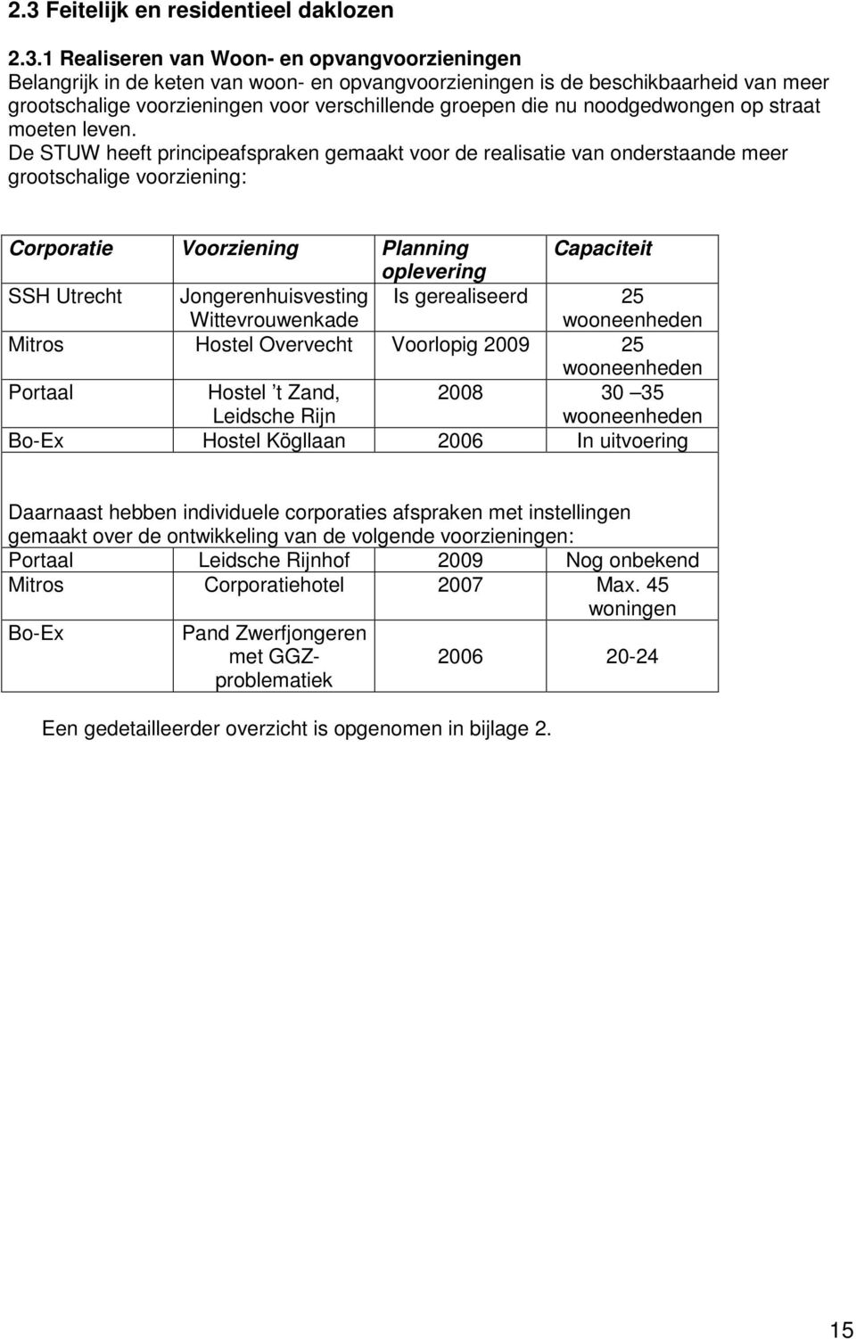 De STUW heeft principeafspraken gemaakt voor de realisatie van onderstaande meer grootschalige voorziening: Corporatie Voorziening Planning Capaciteit oplevering SSH Utrecht Jongerenhuisvesting