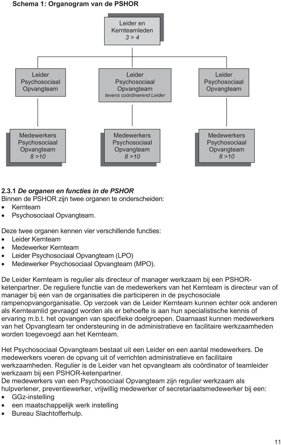 1 De organen en functies in de PSHOR Binnen de PSHOR zijn twee organen te onderscheiden: Kernteam Psychosociaal Opvangteam.