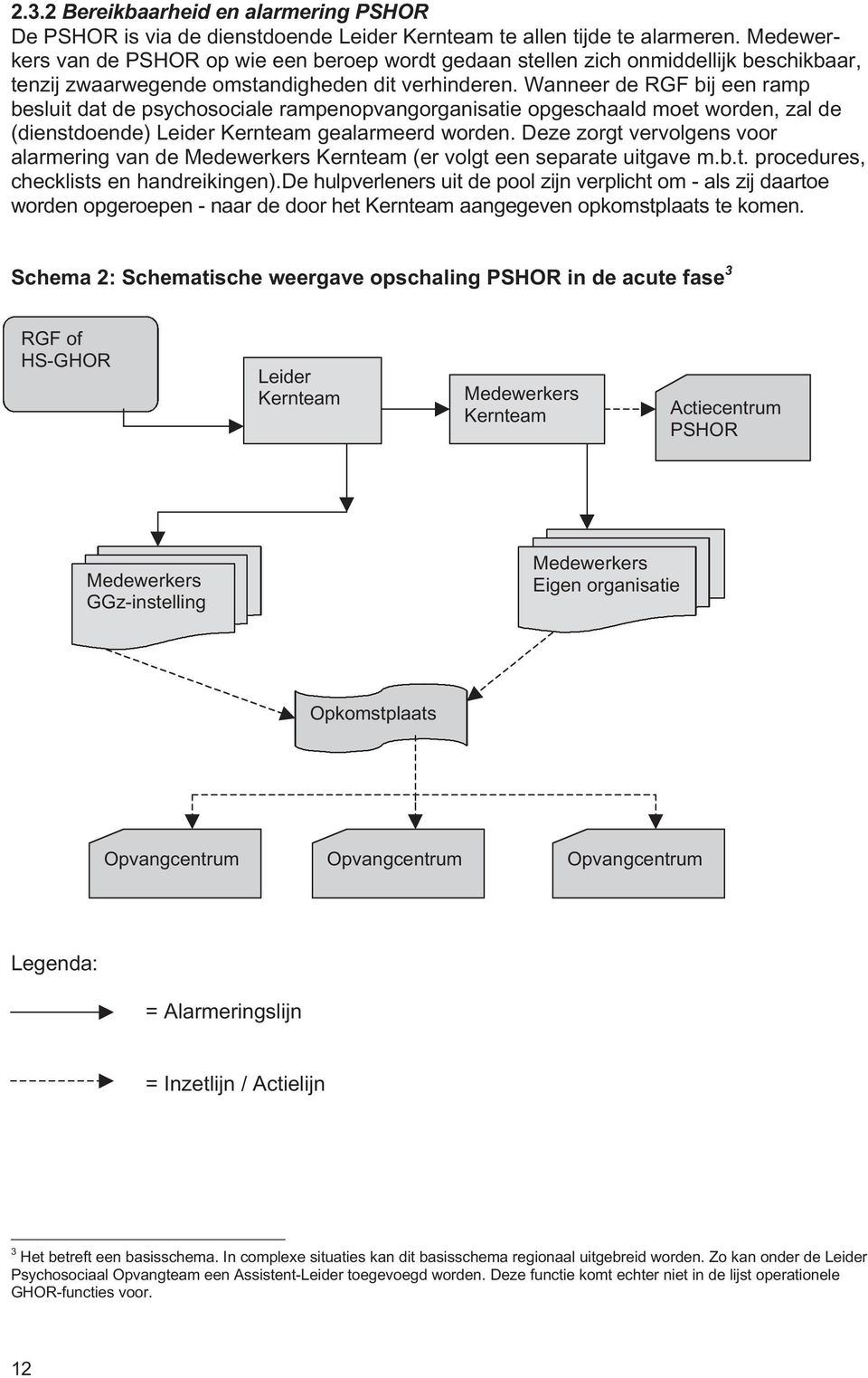 Wanneer de RGF bij een ramp besluit dat de psychosociale rampenopvangorganisatie opgeschaald moet worden, zal de (dienstdoende) Leider Kernteam gealarmeerd worden.