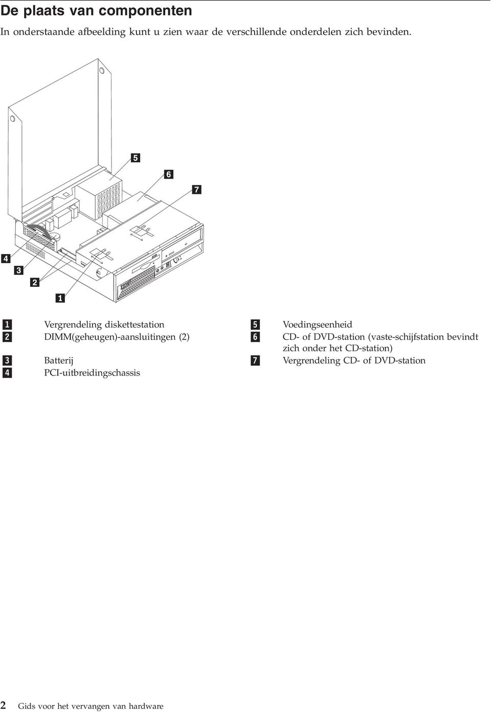 1 Vergrendeling diskettestation 5 Voedingseenheid 2 DIMM(geheugen)-aansluitingen (2) 6 CD- of