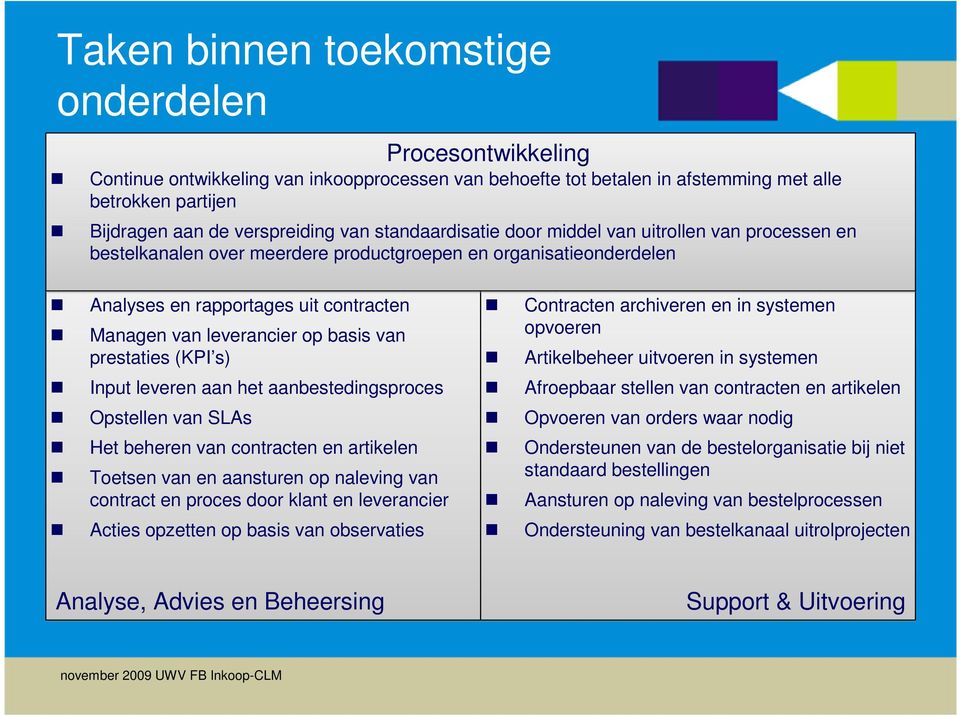 opvoeren prestaties (KPI s) Analyseer Selecteer Artikelbeheer uitvoeren in systemen Selecteer leveran- Input leveren aan Inkoop het aanbestedingsproces leverancier Afroepbaar goederen stellen van