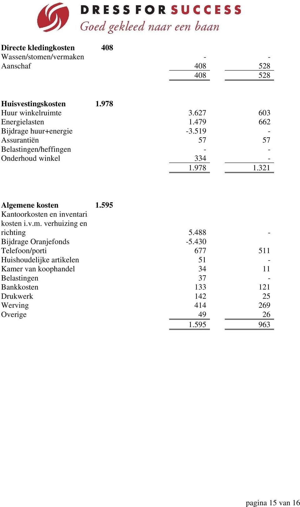 321 Algemene kosten 1.595 Kantoorkosten en inventaris kosten i.v.m. verhuizing en richting 5.488 - Bijdrage Oranjefonds -5.