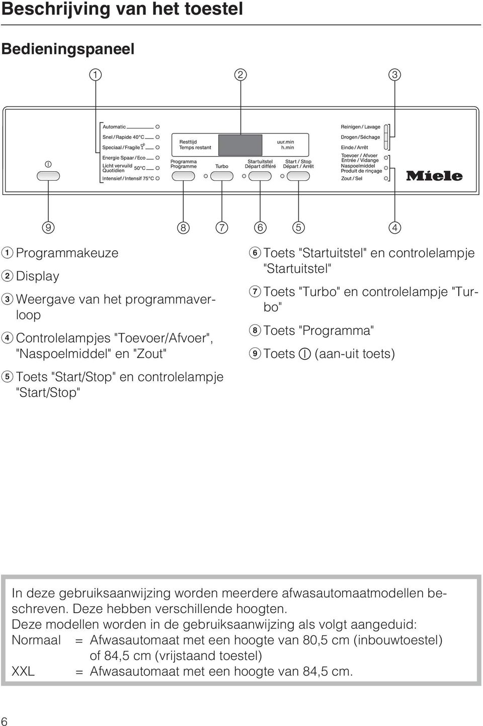 (aan-uit toets) In deze gebruiksaanwijzing worden meerdere afwasautomaatmodellen beschreven. Deze hebben verschillende hoogten.