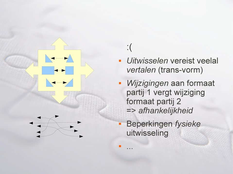 partij 1 vergt wijziging formaat partij 2