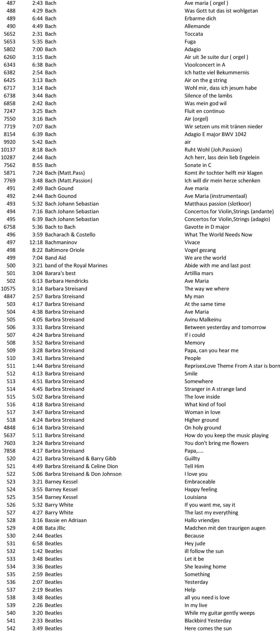 6738 3:44 Bach Silence of the lambs 6858 2:42 Bach Was mein god wil 7247 3:25 Bach Fluit en continuo 7550 3:16 Bach Air (orgel) 7719 7:07 Bach Wir setzen uns mit tränen nieder 8154 6:39 Bach Adagio E