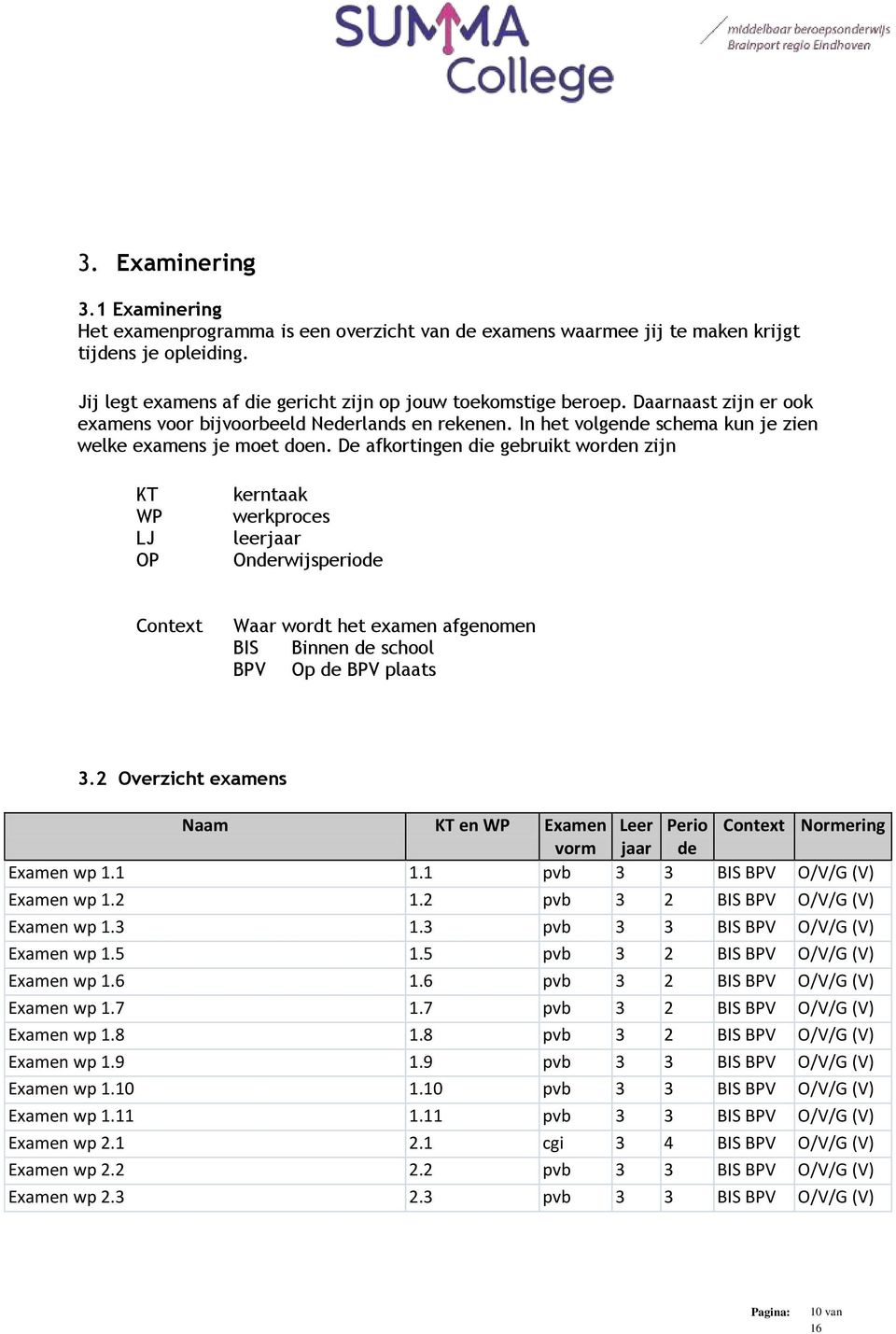 De afkortingen die gebruikt worden zijn KT WP LJ OP kerntaak werkproces leerjaar Onderwijsperiode Context Waar wordt het examen afgenomen BIS Binnen de school BPV Op de BPV plaats 3.