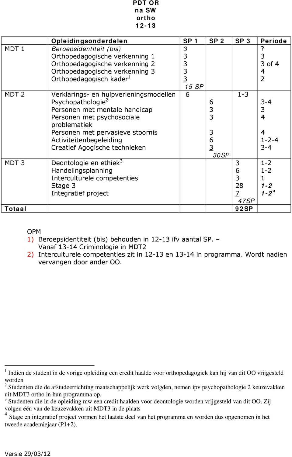 Deontologie en ethiek Handelingsplanning Stage Totaal 0SP - 8 SP 9SP - - - ) Beroepsidentiteit (bis) behouden in - ifv aantal SP. Vanaf - Criminologie in MDT ) zit in - en - in programma.