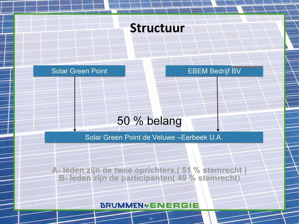 50 % belang Solar Green Point de Veluwe Eerbeek U.A.