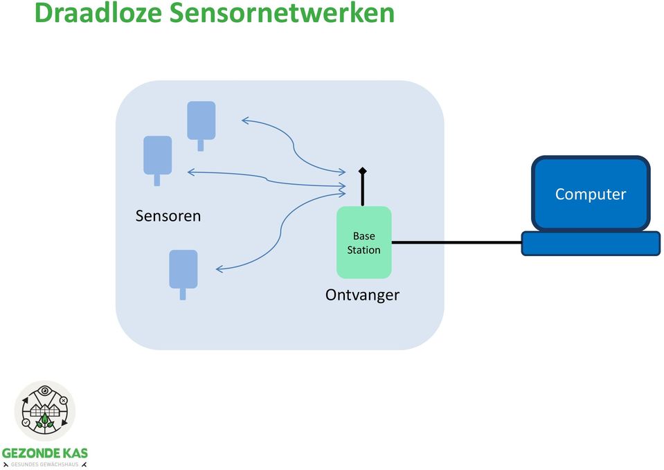 Sensoren Base