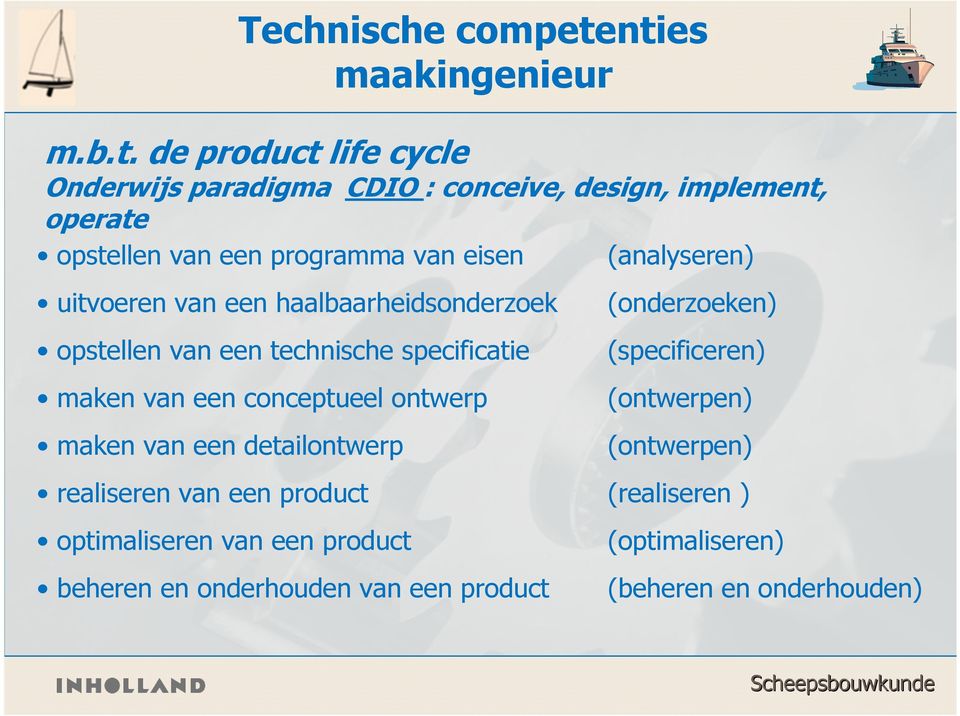 programma van eisen uitvoeren van een haalbaarheidsonderzoek opstellen van een technische specificatie maken van een conceptueel