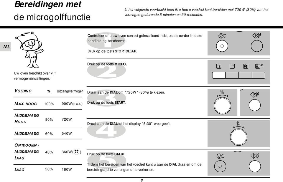 Uw oven beschikt over vijf vermogensinstellingen. VOEDING % Uitgangsvermogen Draai aan de DIAL om "720W" (80%) te kiezen. MAX. HOOG 100% 900W(max.