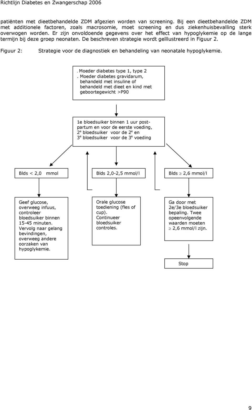 Figuur 2: Strategie vr de diagnstiek en behandeling van nenatale hypglykemie.. Meder diabetes type 1, type 2.