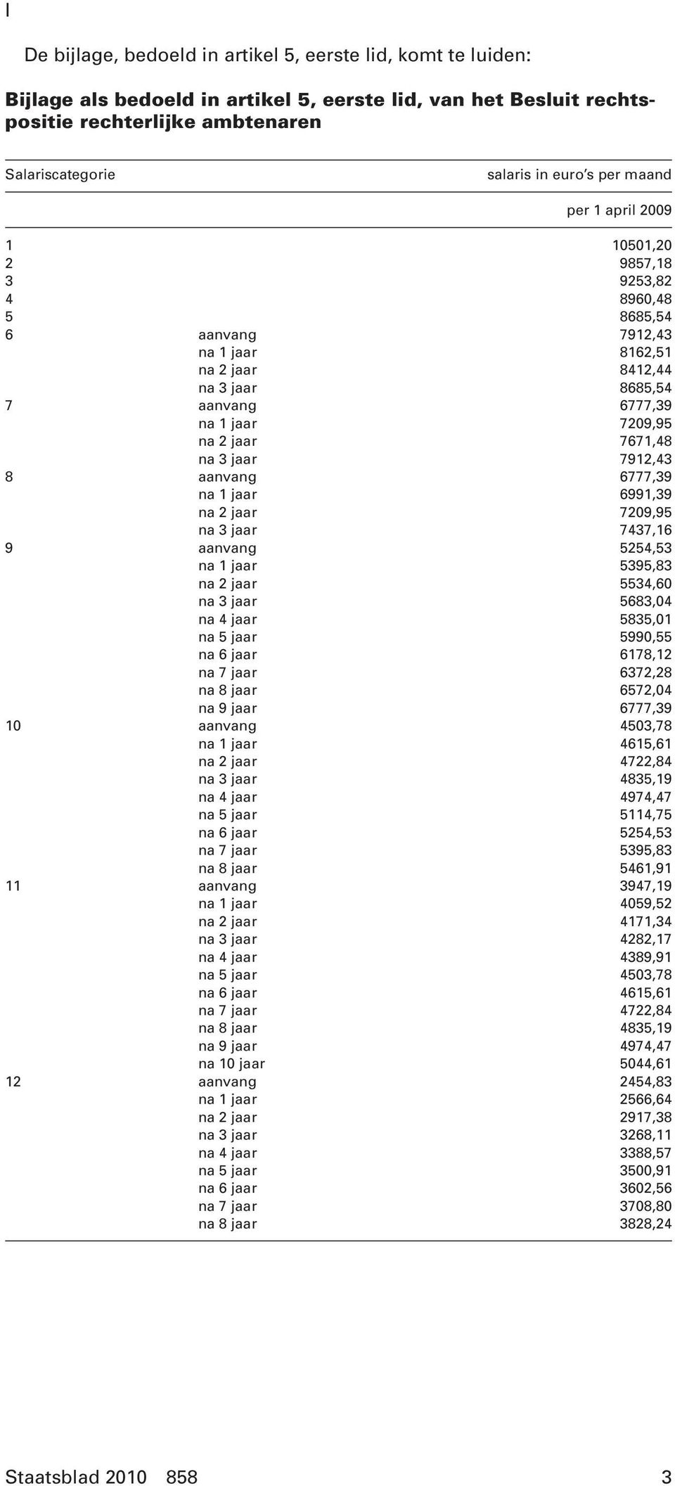 7671,48 na 3 jaar 7912,43 8 aanvang 6777,39 na 1 jaar 6991,39 na 2 jaar 7209,95 na 3 jaar 7437,16 9 aanvang 5254,53 na 1 jaar 5395,83 na 2 jaar 5534,60 na 3 jaar 5683,04 na 4 jaar 5835,01 na 5 jaar