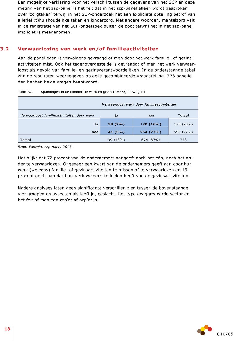 Met andere woorden, mantelzorg valt in de registratie van het SCP-onderzoek buiten de boot terwijl het in het zzp-panel impliciet is meegenomen. 3.