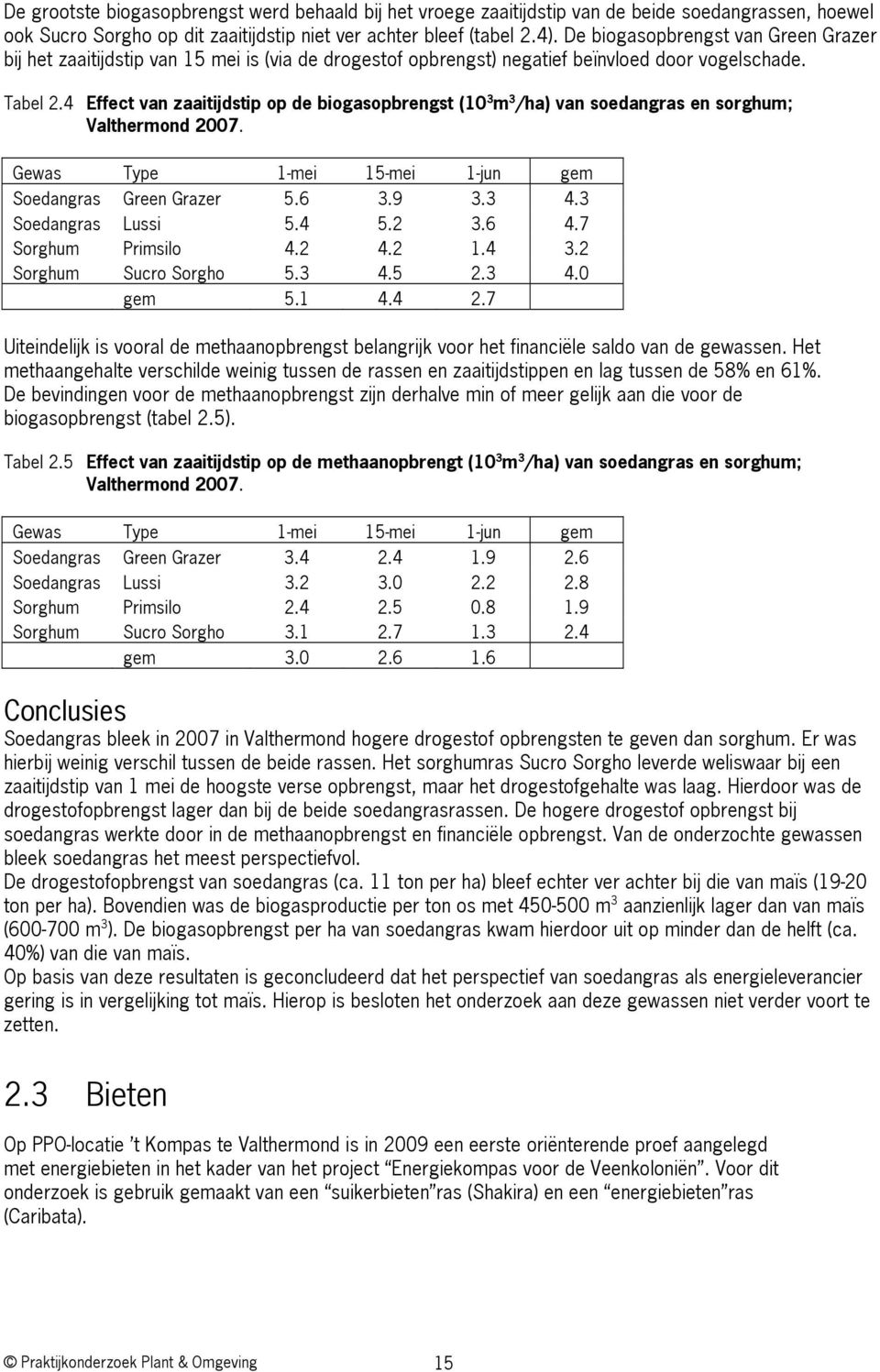 4 Effect van zaaitijdstip op de biogasopbrengst (10 3 m 3 /ha) van soedangras en sorghum; Valthermond 2007. Gewas Type 1-mei 15-mei 1-jun gem Soedangras Green Grazer 5.6 3.9 3.3 4.