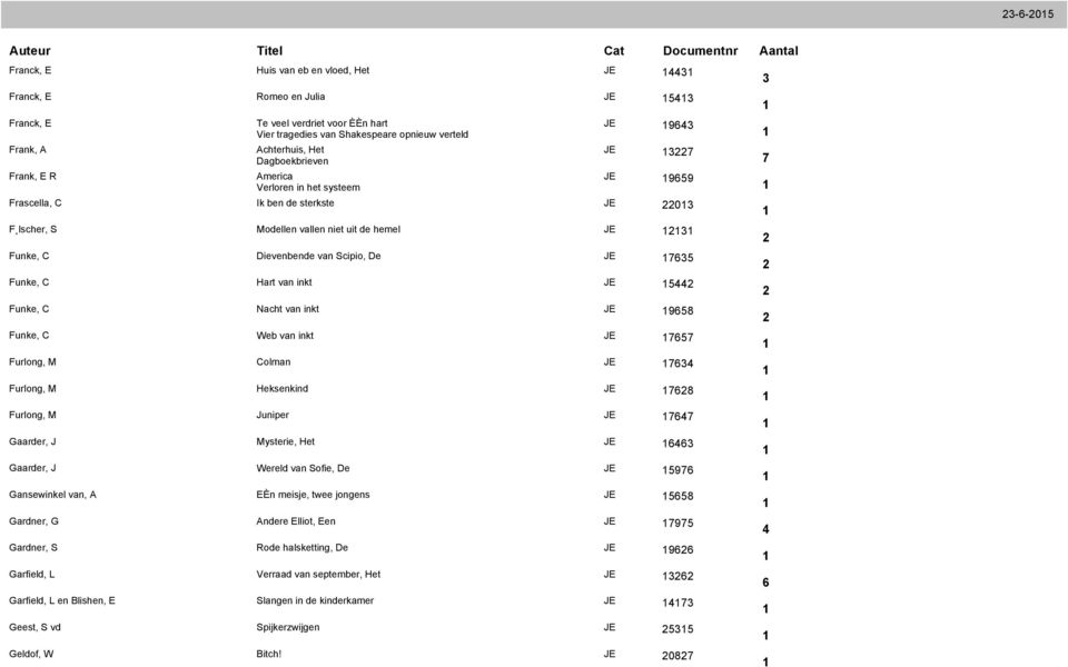 C Hart van inkt JE Funke, C Nacht van inkt JE 968 Funke, C Web van inkt JE 767 Furlong, M Colman JE 76 Furlong, M Heksenkind JE 768 Furlong, M Juniper JE 767 Gaarder, J Mysterie, Het JE 66 Gaarder, J