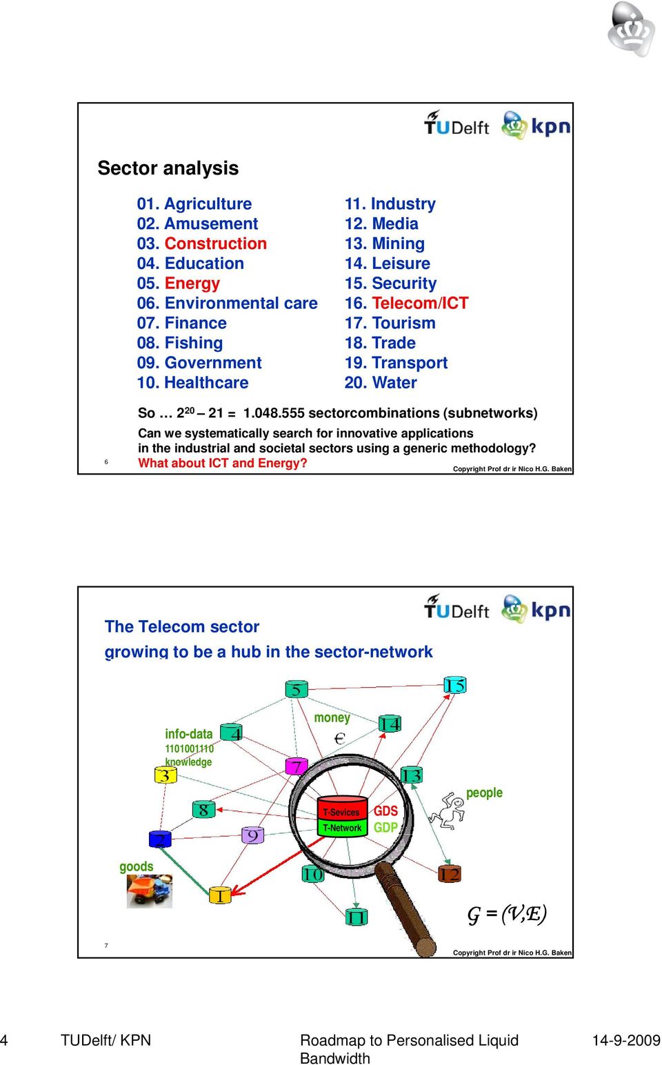 048.555 sectorcombinations (subnetworks) Can we systematically search for innovative applications in the industrial and societal sectors using a generic methodology?