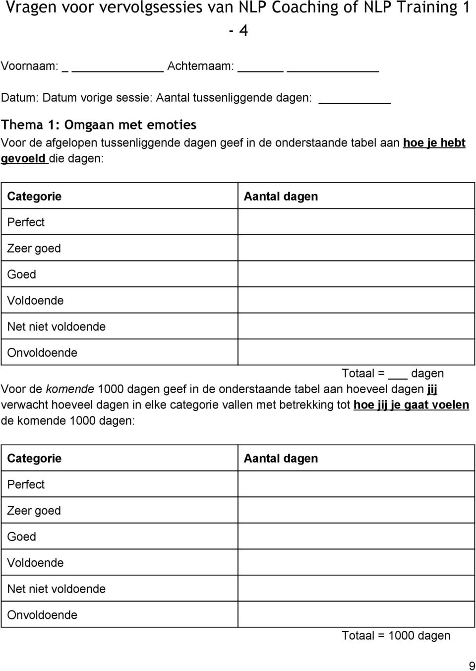 aan hoe je hebt gevoeld die dagen: Totaal = dagen Voor de komende 1000 dagen geef in de onderstaande tabel aan hoeveel