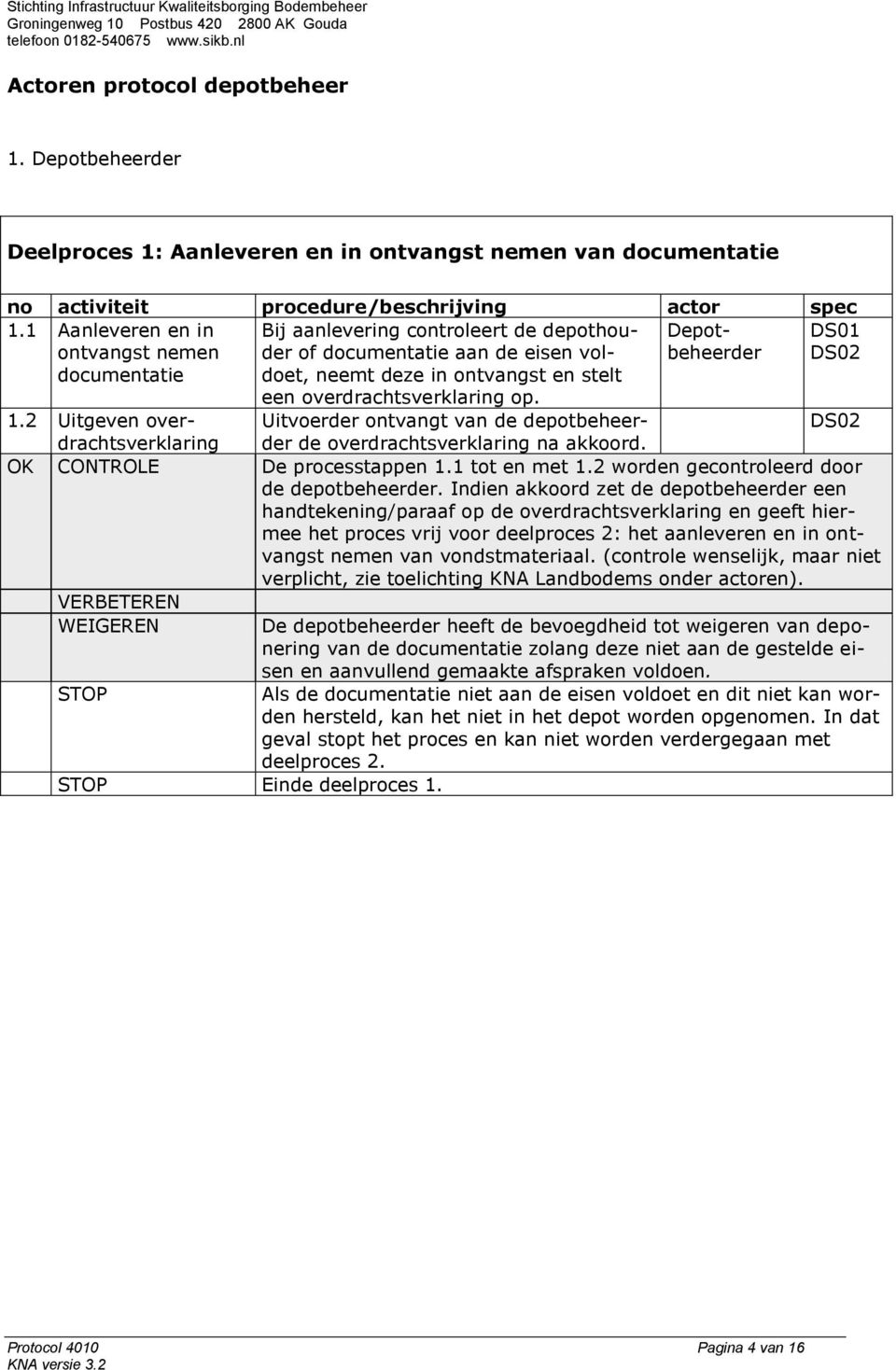 overdrachtsverklaring op. 1.2 Uitgeven overdrachtsverklarinder Uitvoerder ontvangt van de depotbeheer- DS02 de overdrachtsverklaring na akkoord. OK CONTROLE De processtappen 1.1 tot en met 1.