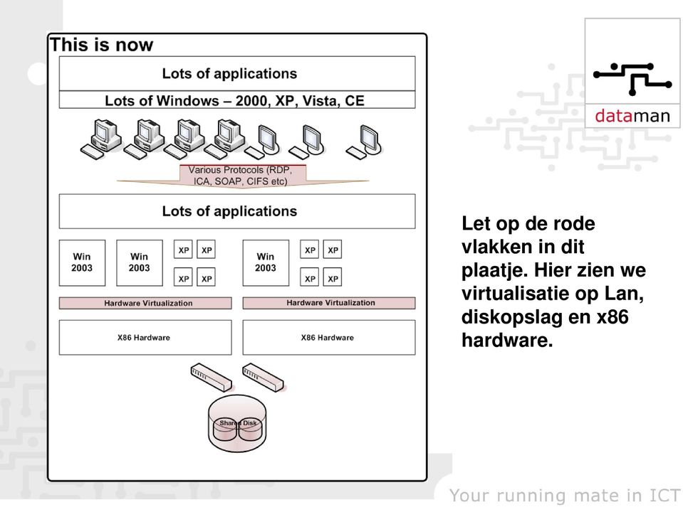 Hier zien we