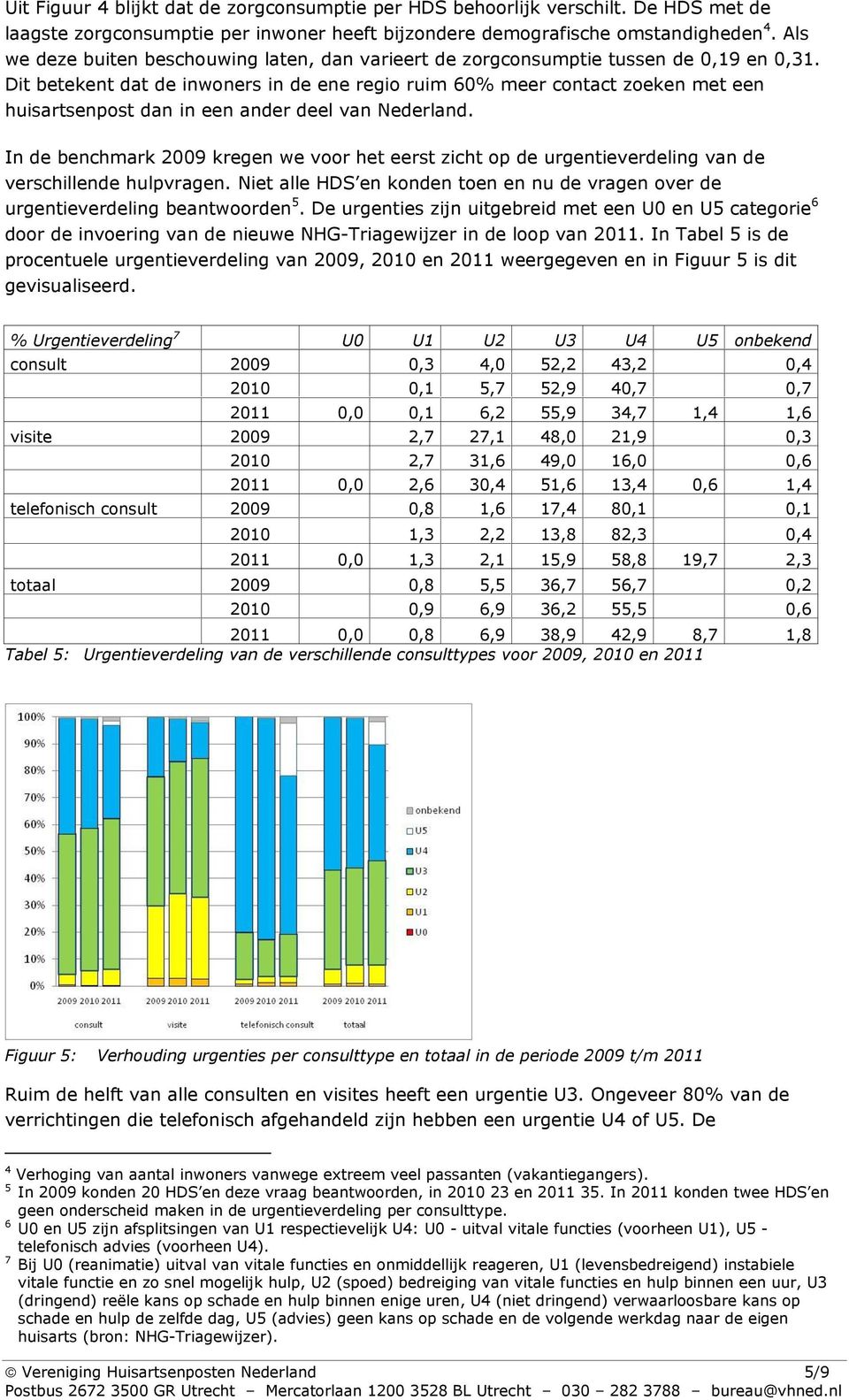 Dit betekent dat de inwoners in de ene regio ruim 60% meer contact zoeken met een huisartsenpost dan in een ander deel van Nederland.