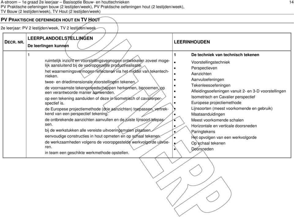 het waarnemingsvermogen reflecteren via het middel van tekentechnieken. twee- en driedimensionale voorstellingen tekenen.