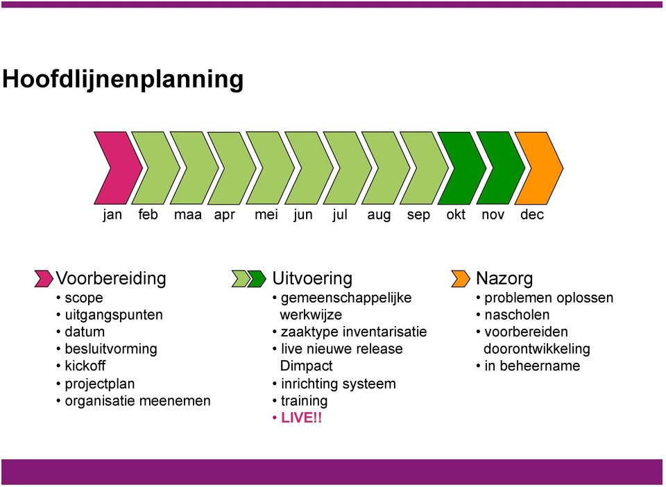 gemeenschappelijke werkwijze zaaktype inventarisatie live nieuwe release Dimpact inrichting