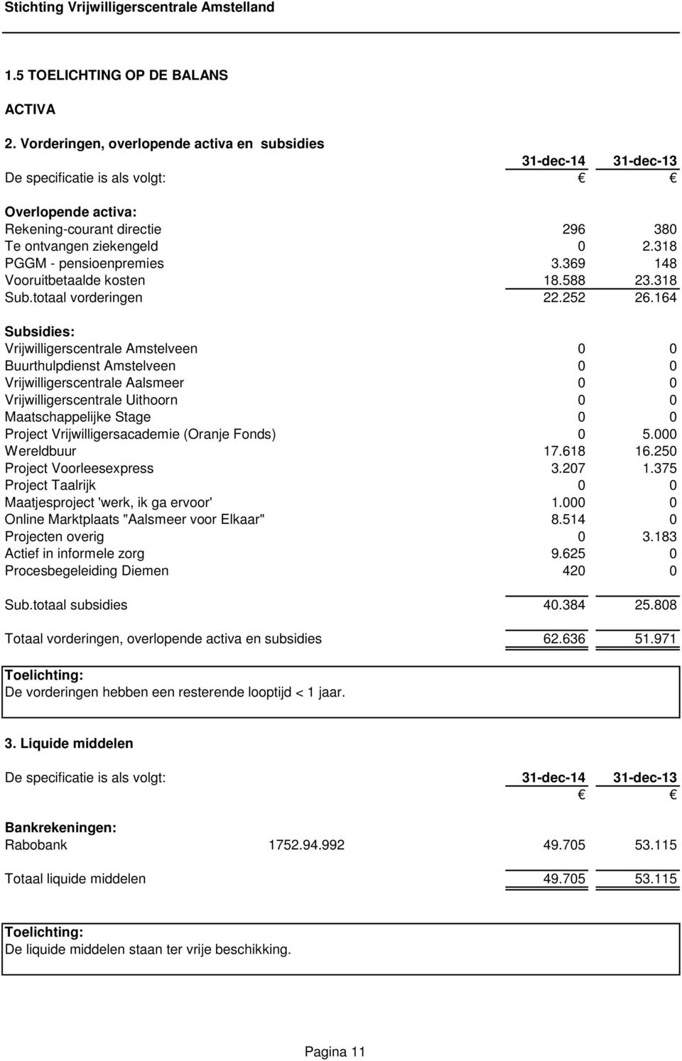 318 PGGM - pensioenpremies 3.369 148 Vooruitbetaalde kosten 18.588 23.318 Sub.totaal vorderingen 22.252 26.