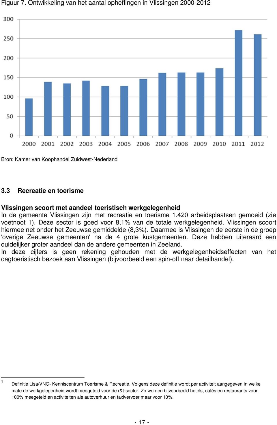 Deze sector is goed voor 8,1% van de totale werkgelegenheid. Vlissingen scoort hiermee net onder het Zeeuwse gemiddelde (8,3%).