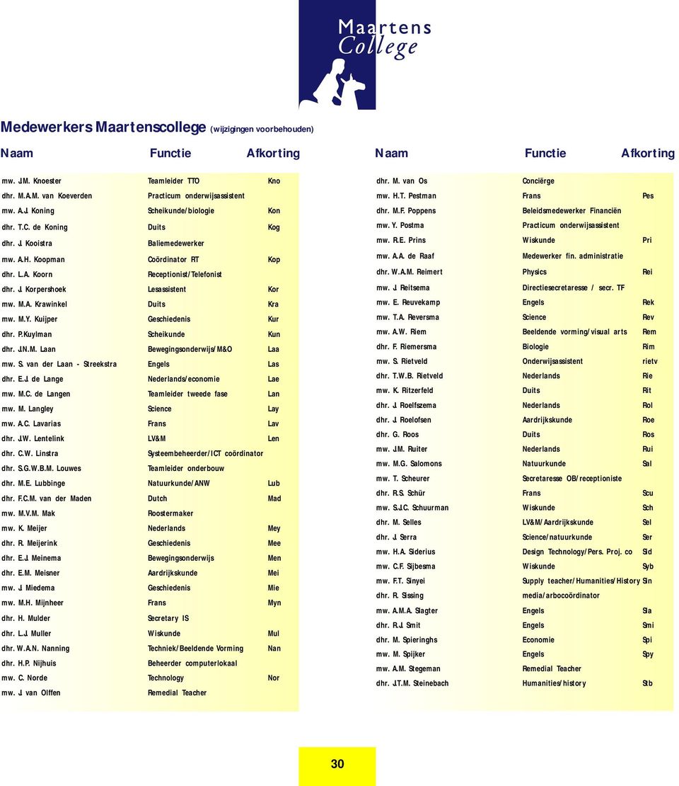 M.Y. Kuijper Geschiedenis Kur dhr. P.Kuylman Scheikunde Kun dhr. J.N.M. Laan Bewegingsonderwijs/M&O Laa mw. S. van der Laan - Streekstra Engels Las dhr. E.J. de Lange Nederlands/economie Lae mw. M.C.