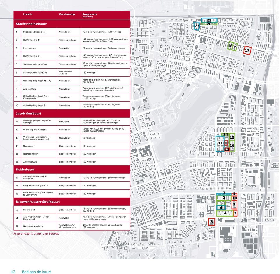 000 m2 bog 3 Plesmanflats Renovatie 72 sociale huurwoningen, 36 koopwoningen 4 Hoefijzer (fase 2) 114 sociale huurwoningen, 27 vrije sectorwoningen, 145 koopwoningen, 2.