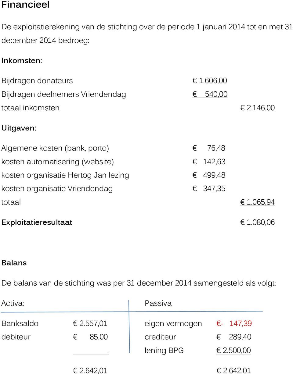 146,00 Uitgaven: Algemene kosten (bank, porto) 76,48 kosten automatisering (website) 142,63 kosten organisatie Hertog Jan lezing 499,48 kosten organisatie