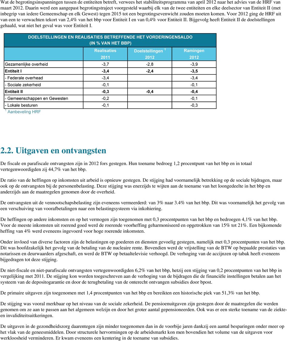 begrotingsevenwicht zouden moeten komen. Voor 2012 ging de HRF uit van een te verwachten tekort van 2,4% van het bbp voor Entiteit I en van 0,4% voor Entiteit II.